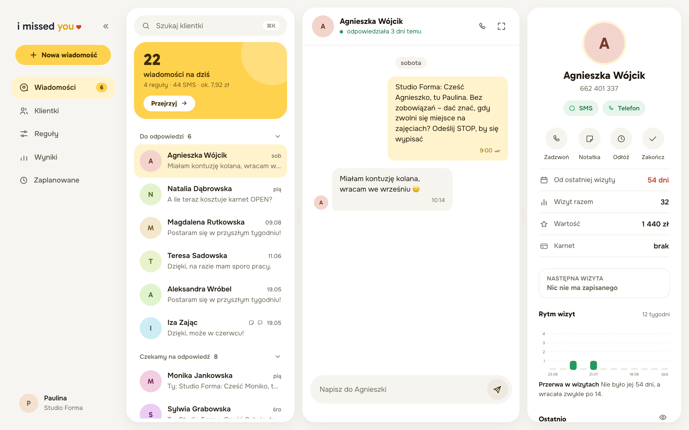 Ekran aplikacji i missed you: rozmowa SMS z Agnieszką. O 9:00 wyszła wiadomość ze studia, o 10:14 przyszła odpowiedź „Miałam kontuzję kolana, wracam we wrześniu”. Obok lista klientek czekających na odpowiedź i karta Agnieszki: 54 dni od ostatniej wizyty.